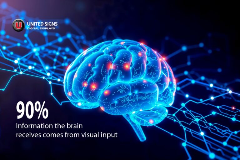 digital signage display influenced by neuroscience research
