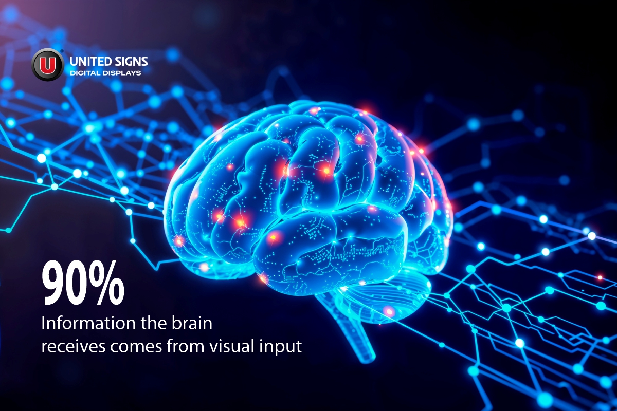 The Intersection of Digital Signage and Neuroscience
