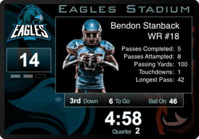 Video Scoreboard Graphics with Player Rosters and Profiles