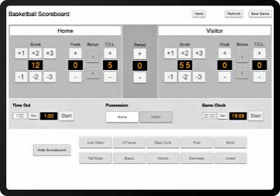 Ad Stats and Reporting