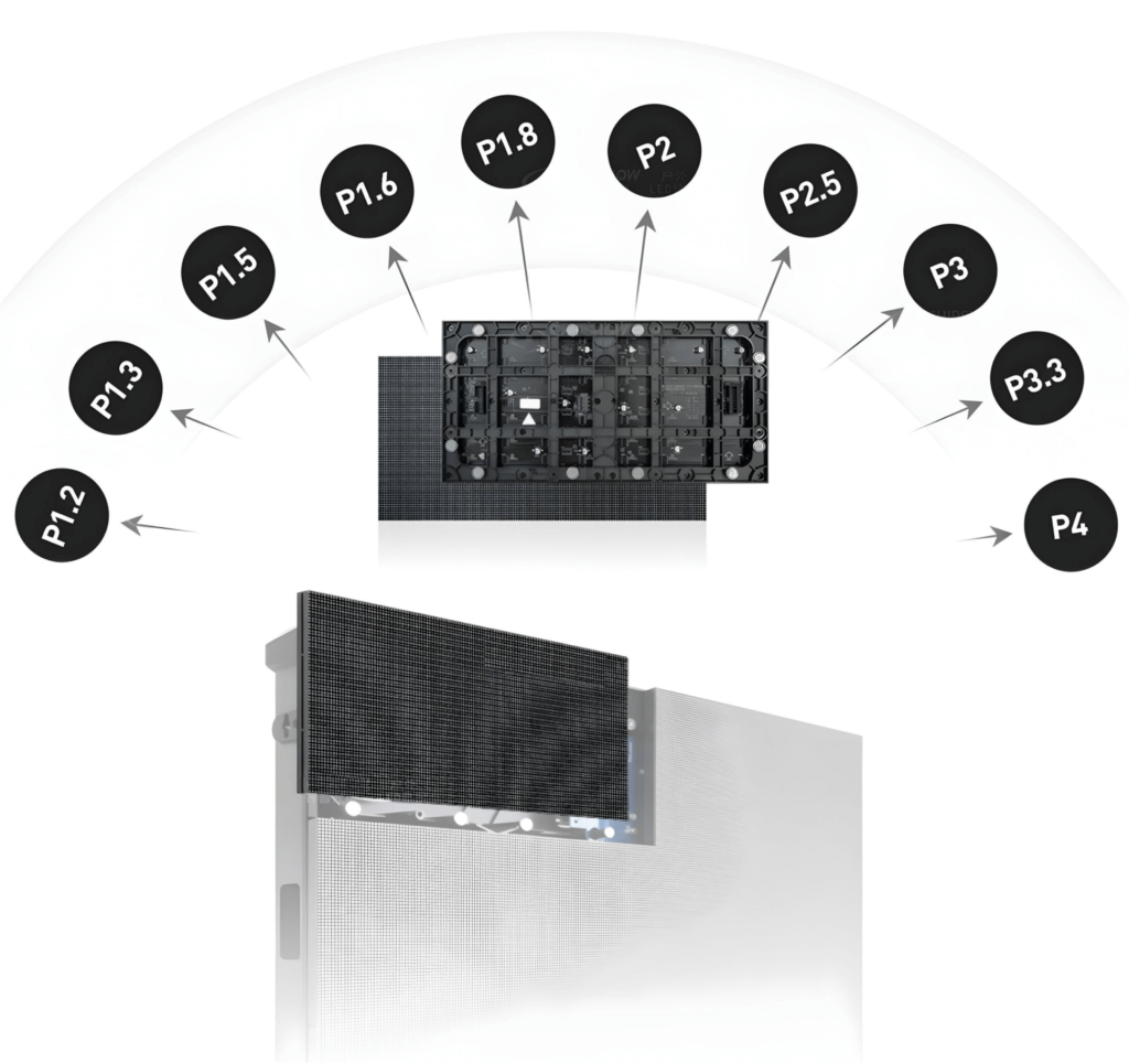 High Grayscale, Refresh Rate & Brightness